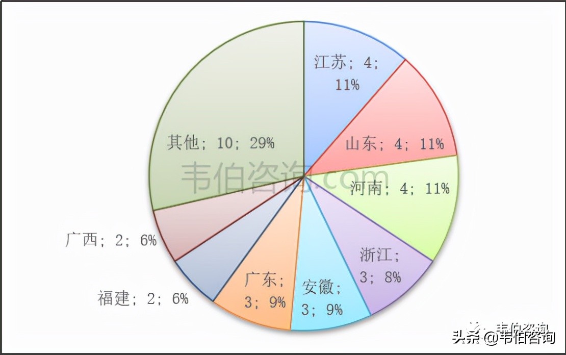 最新！2021年中国建筑垃圾处理行业专题调研与深度分析报告（多图