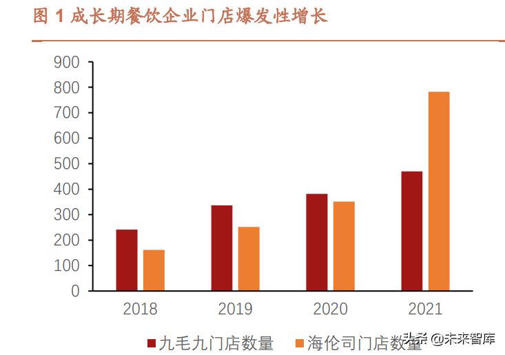 餐饮行业深度研究报告：什么是餐饮公司基业常青的关键？