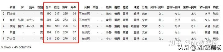 数据科学必备Pandas数据排序方法汇总