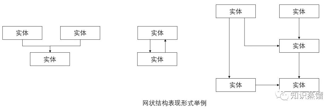 數據庫發展史