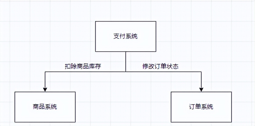 RabbitMQ的優點和使用場景