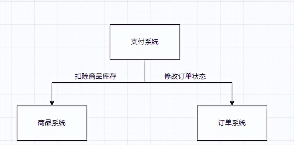 RabbitMQ的优点和使用场景