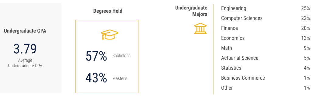 跃工场留学｜最具前景的金融工程，美国院校排名与录取分析来啦