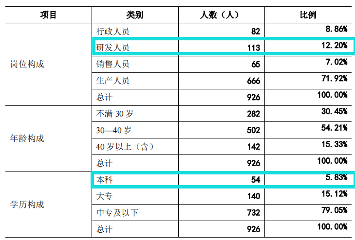 规模小，产能充足，毛利率低，客户集中，六淳科技IPO前景难料