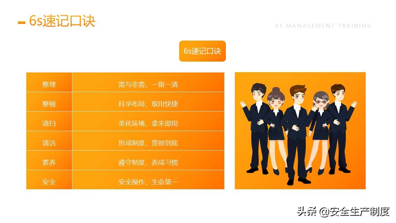 6S管理培训（25页）