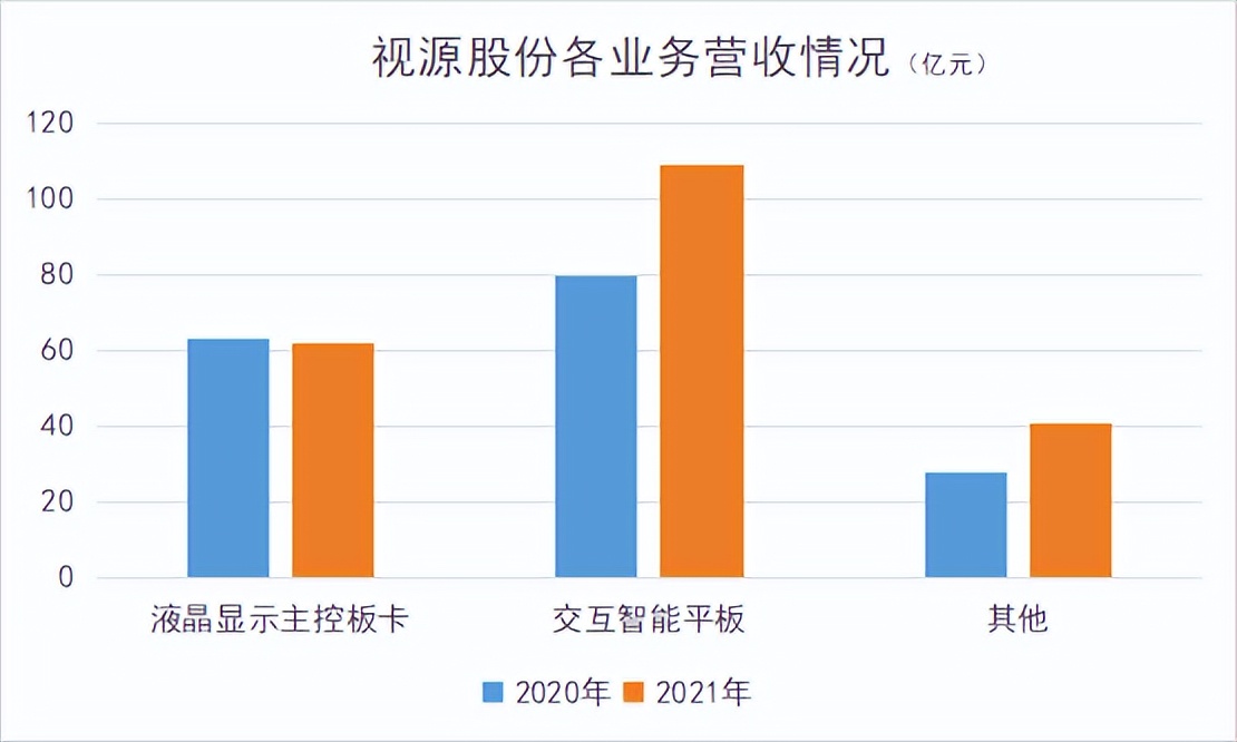 既是运动员又是裁判员，希沃学习机权威认证疑云重重