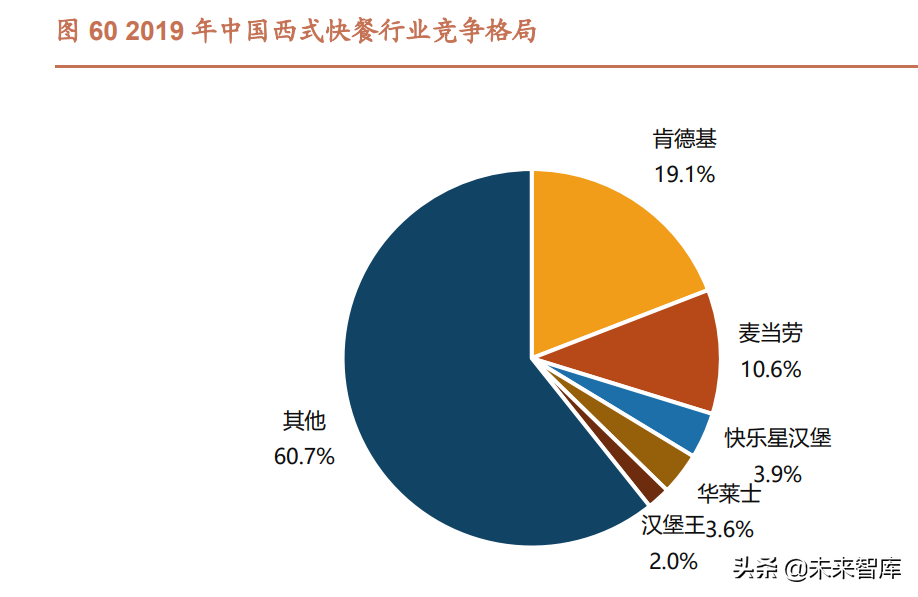 餐饮行业深度研究报告：什么是餐饮公司基业常青的关键？