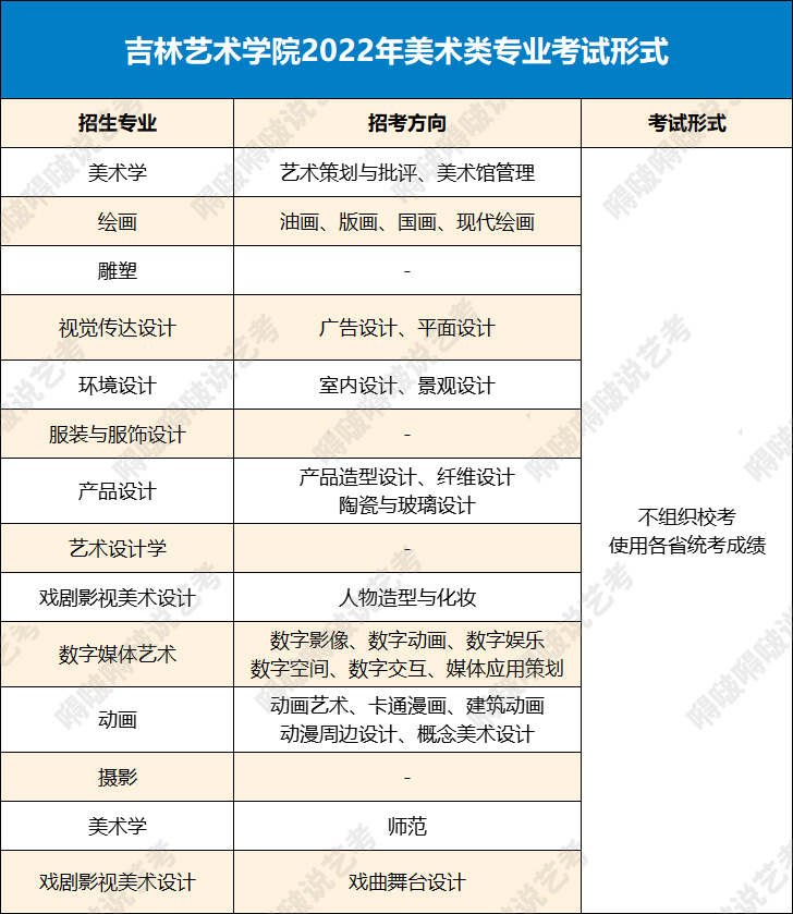 六大艺术学院美术类校考释放新信号！校考或成过去时