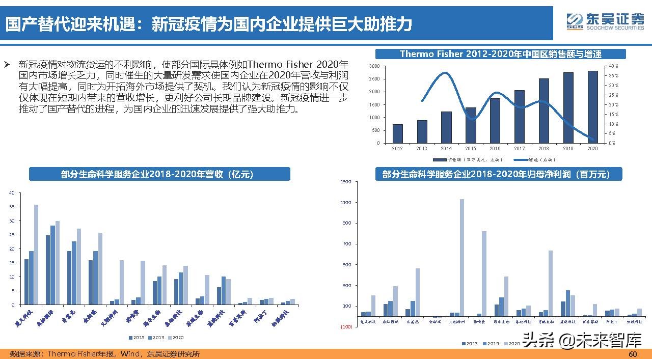 医药行业150页深度研究：医改回归医疗本源，成长、赛道两手抓