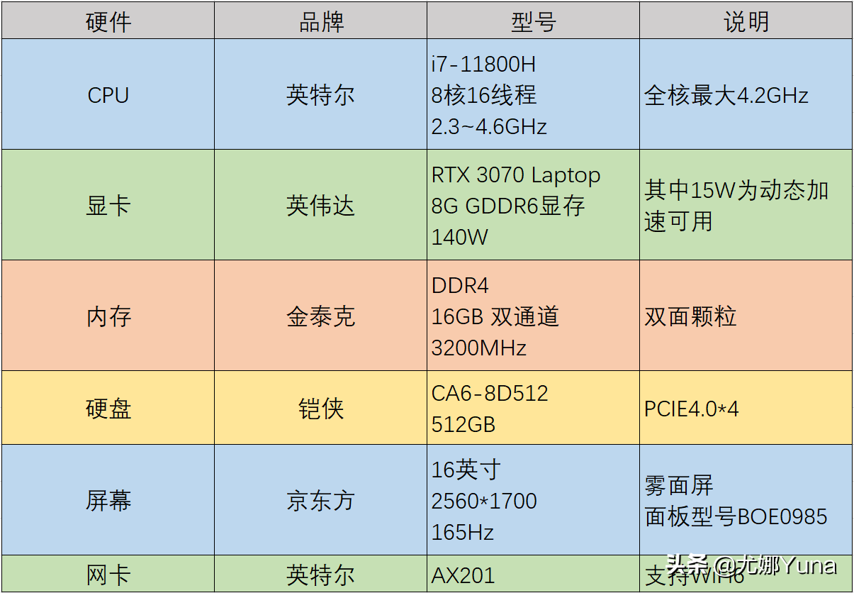 「评测」独显直连X酷睿i7！雷神ZERO酷睿版开箱测评