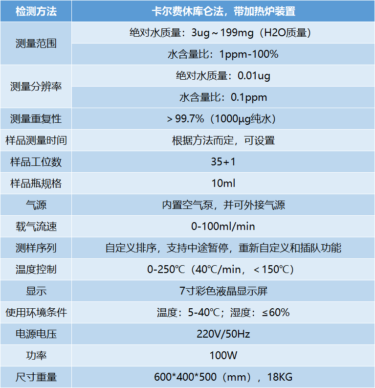 「禾工科仪」AKF-CAS6多工位全自动锂电池水分测定仪