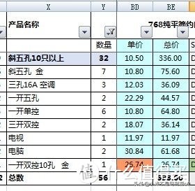 家装经验谈，70平米老破小改造记——篇一：老房拆旧和水电改造