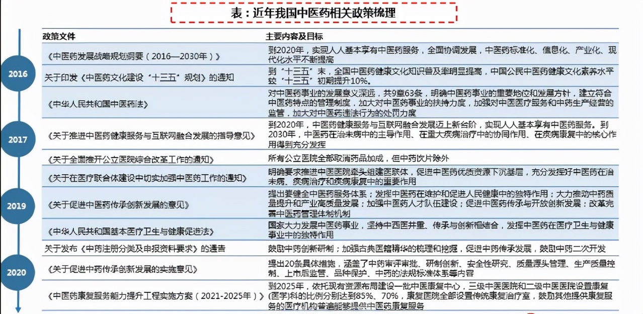 中药板块迎来爆发，低估值叠加涨价潮，中药“十朵金花”名单来了