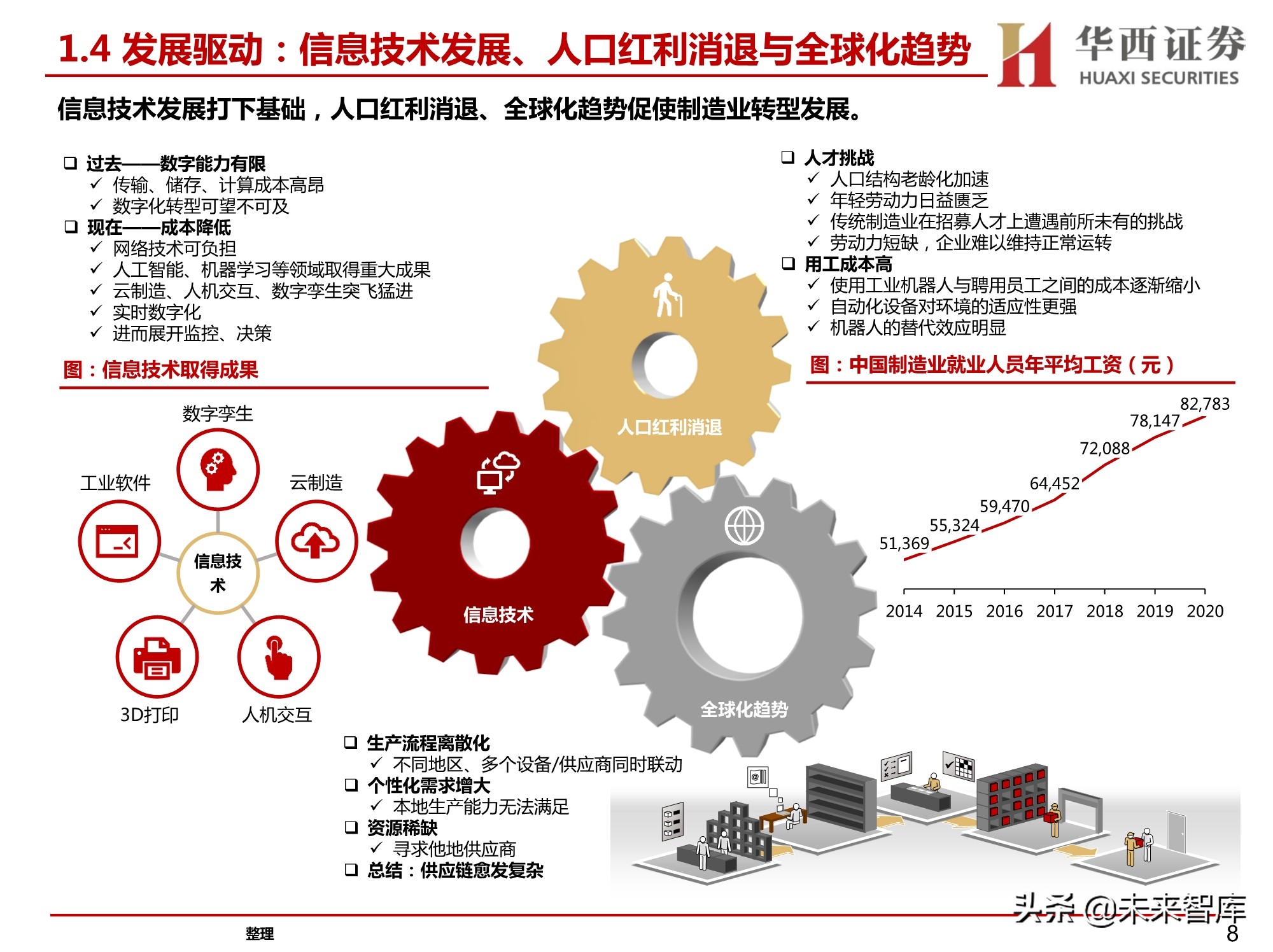 汽车智能工厂专题研究：智能工厂降本增效，自动化设备稳健发展