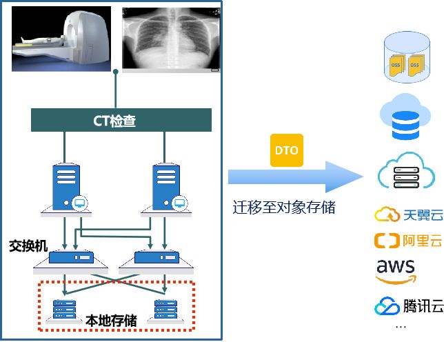 英方云化迁移：组织数字化转型的破局之道