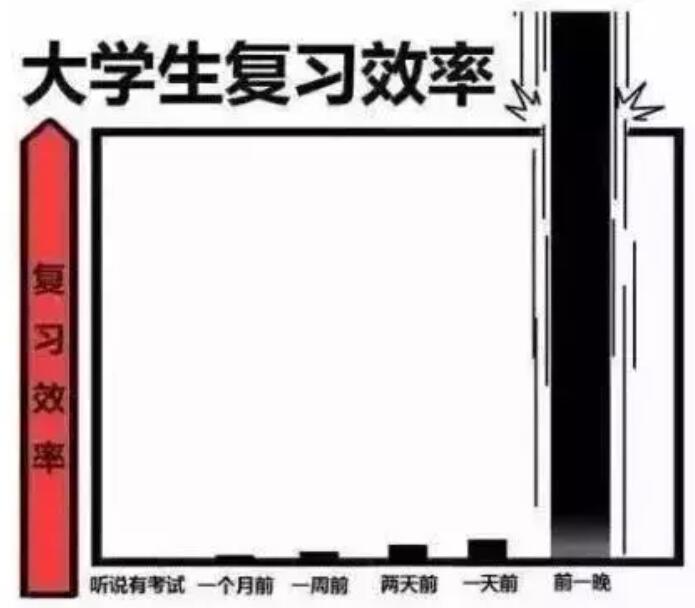 区区一个期末考试，能把当代大学生逼成什么样？