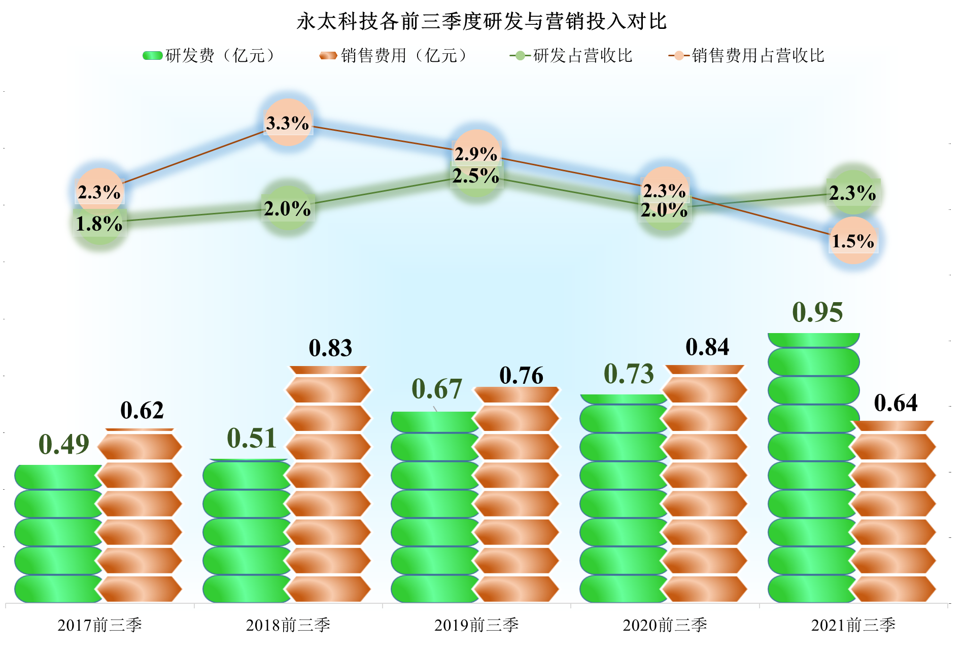 永太科技，转型锂电材料还算小有成就，业绩和风险方面如何？