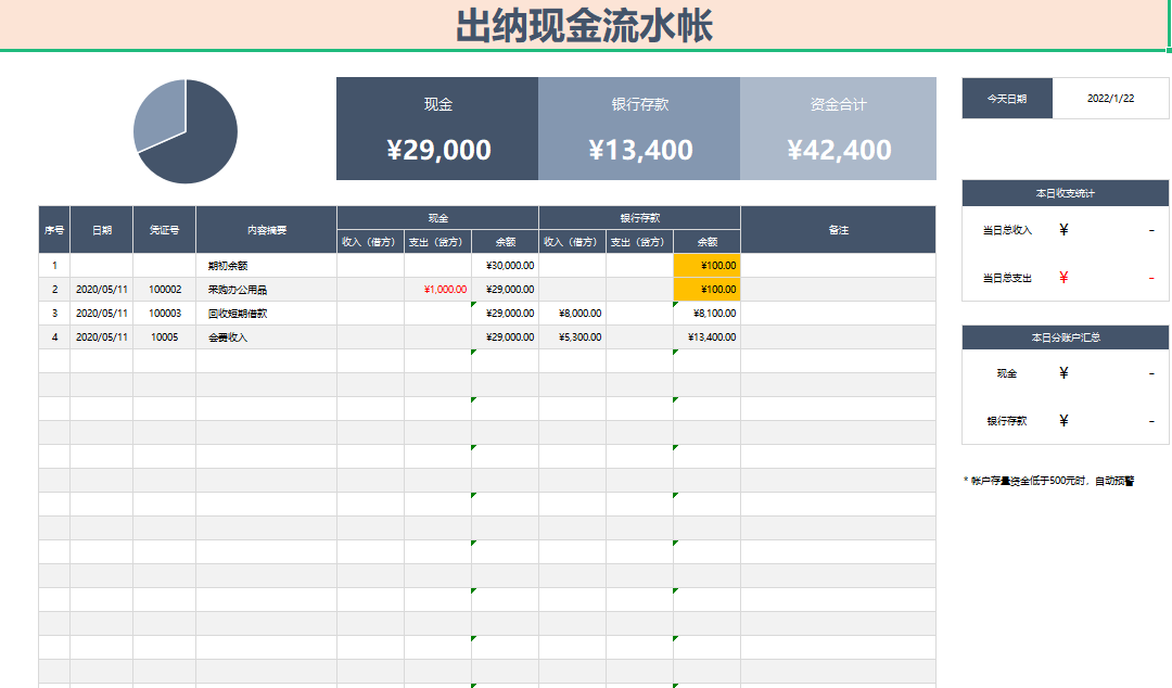 出纳工作必备的表格，直接套用，提高工作效率