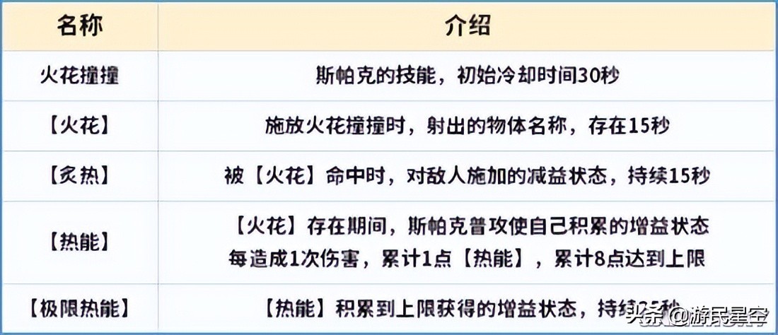 《幻塔》蕾贝拟态介绍 斯帕克使用攻略