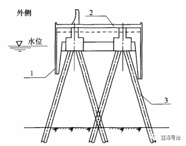 技术 | 防波堤的平面布置及结构形式