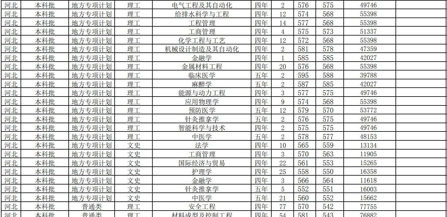 国内理工大学哪家强？哈工大排名前三，大连理工排名很意外