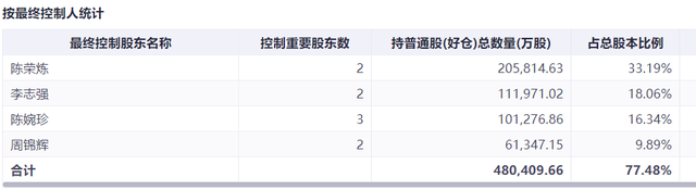 安以轩老公是富豪吗（安以轩老公有多少资产）