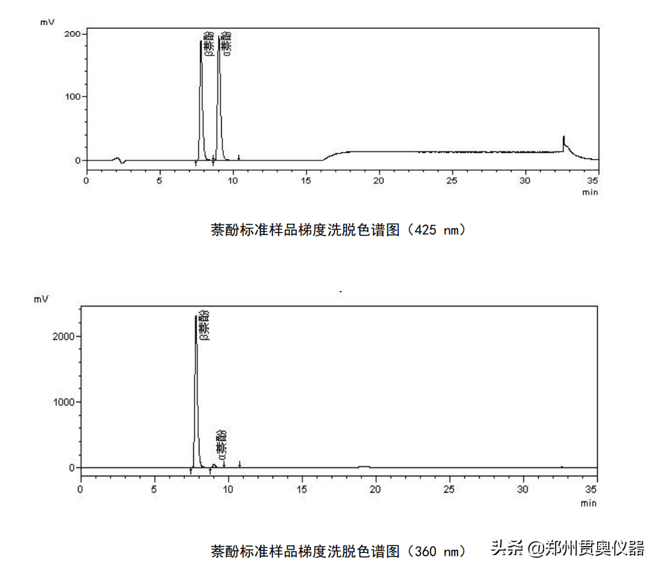 萘酚对人体的危害（一文教你如何洁厕地表水的萘酚）