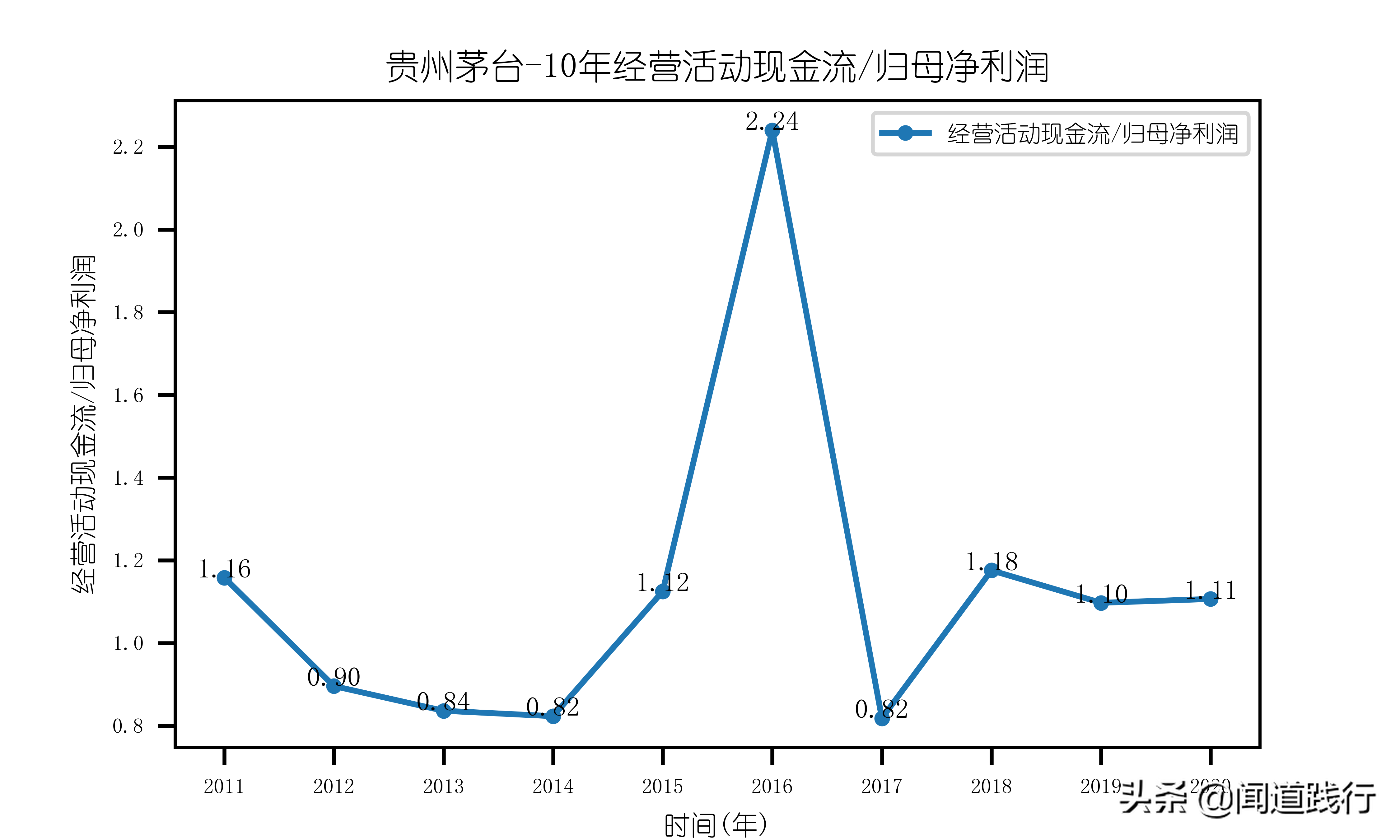 不用羡慕iPhone，我们有茅台