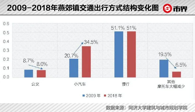 房价大起大落后，燕郊还是北漂的家