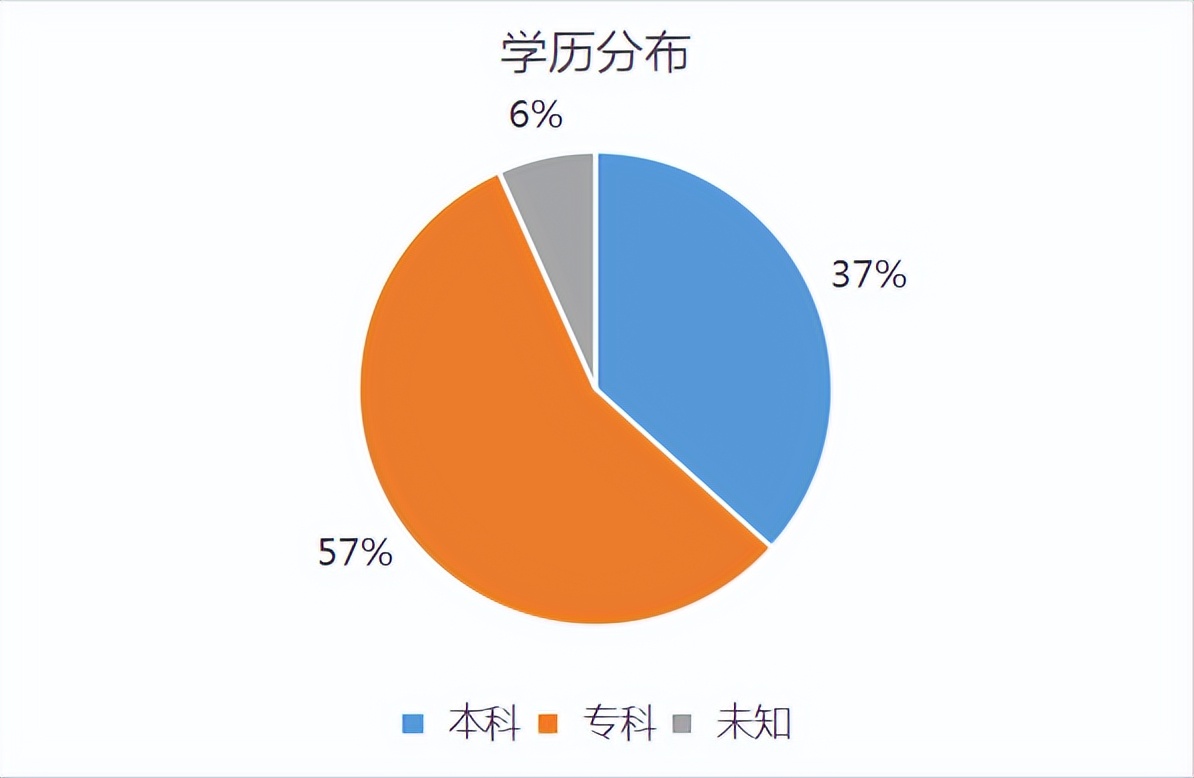 武汉源码1121前端班100%就业啦，最高薪资12K，平均薪资7966元