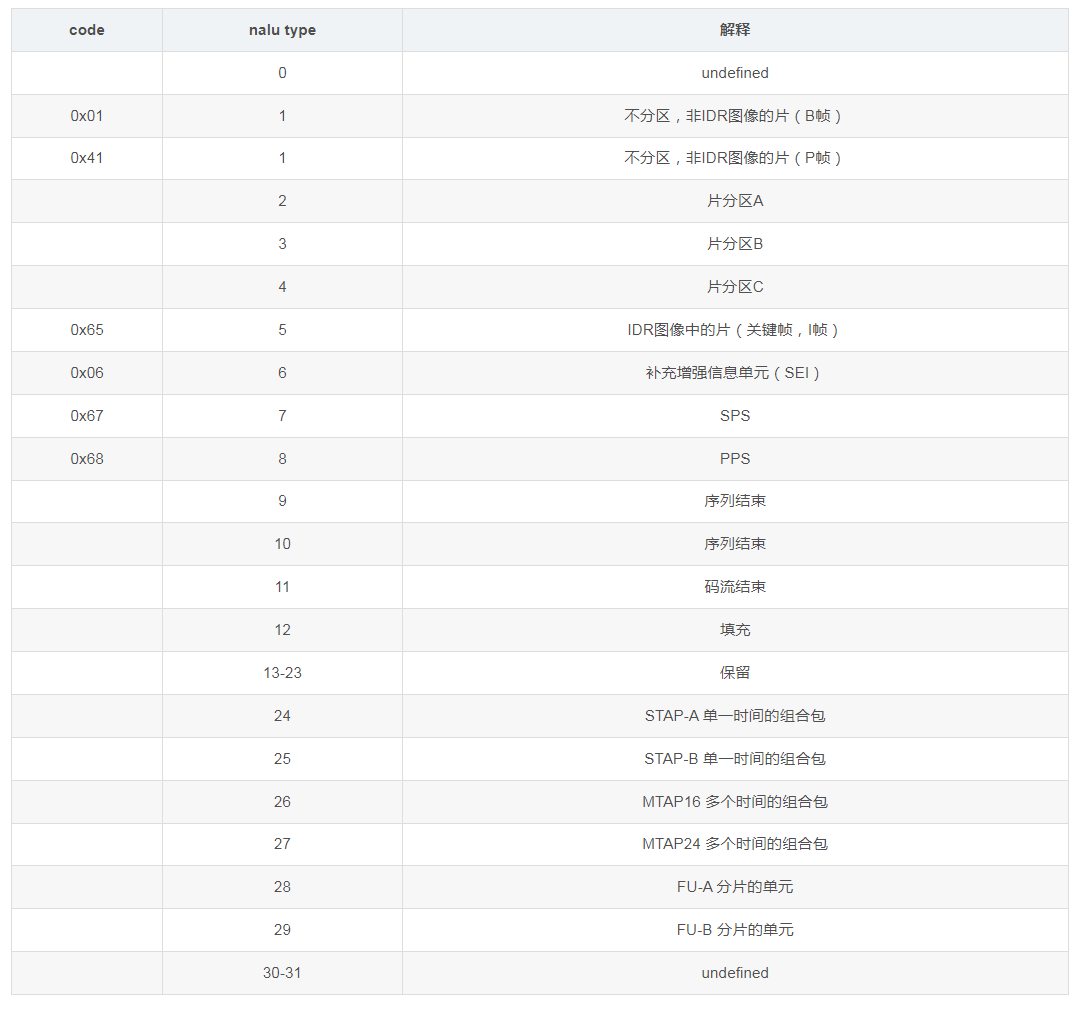 android 音視頻硬編解碼