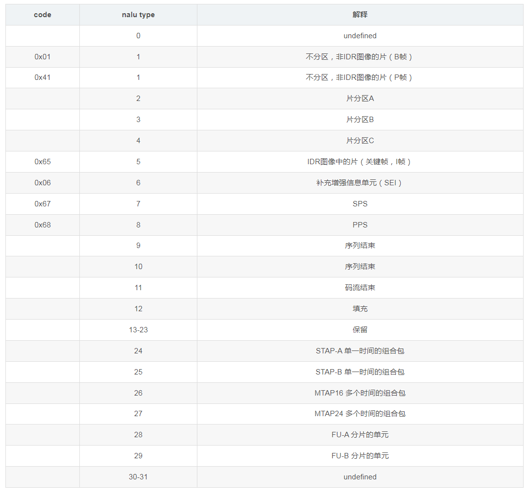 android 音视频硬编解码