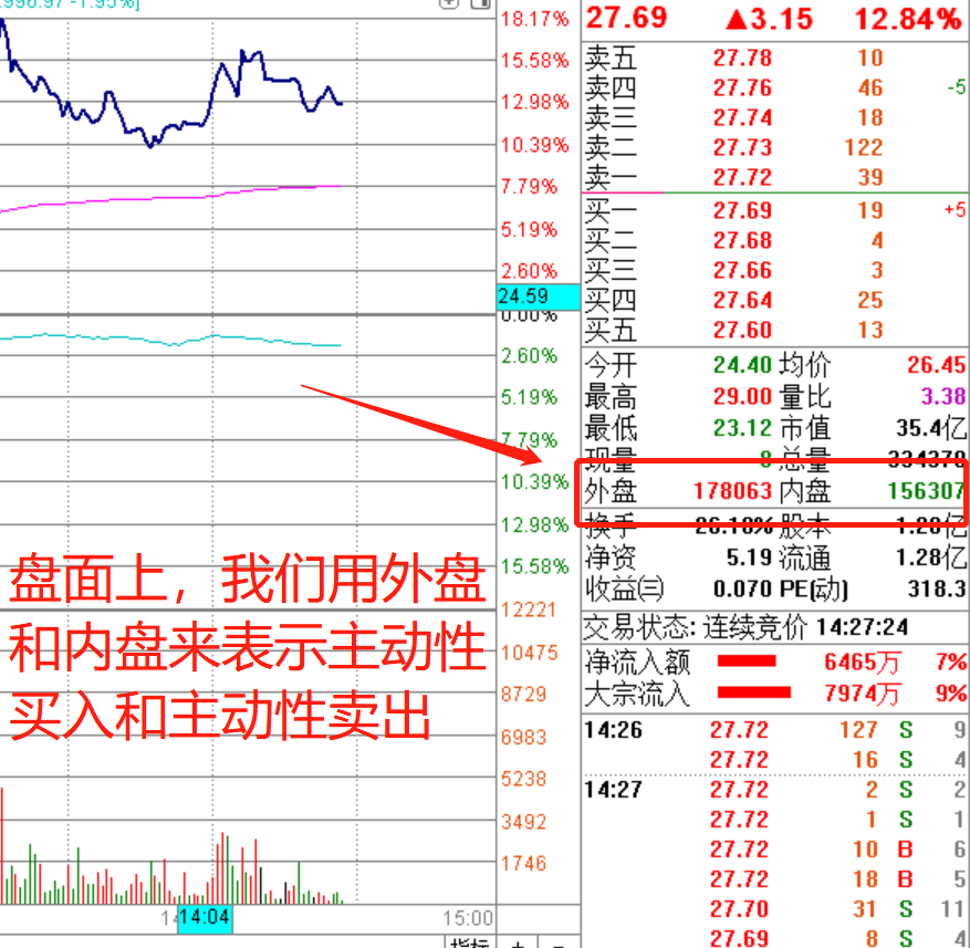 股票為什么有凈流入凈流出呢？散戶需要知道的核心知識點就在這里