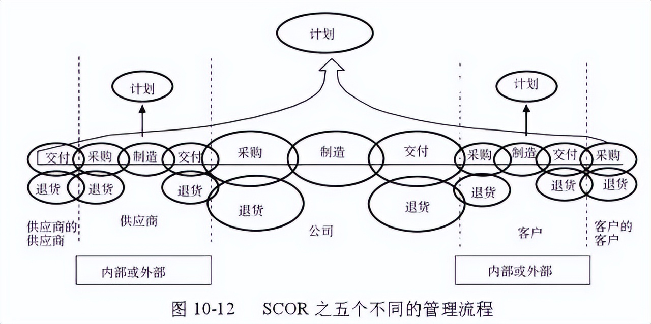 48张图带你全面了解供应链管理 