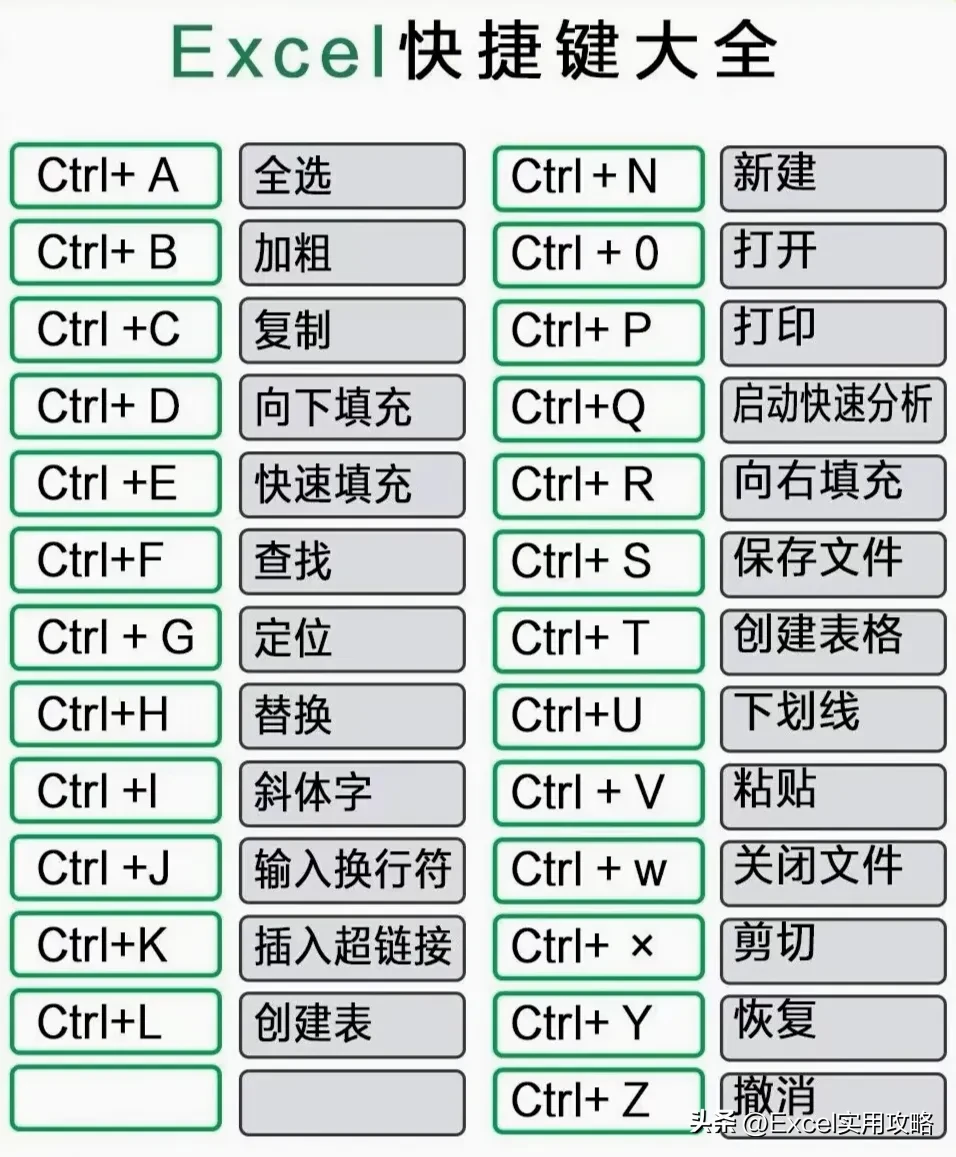 作为现今办公学习的重要工具，电脑无疑是我们生活中必不可少的一部分,然而