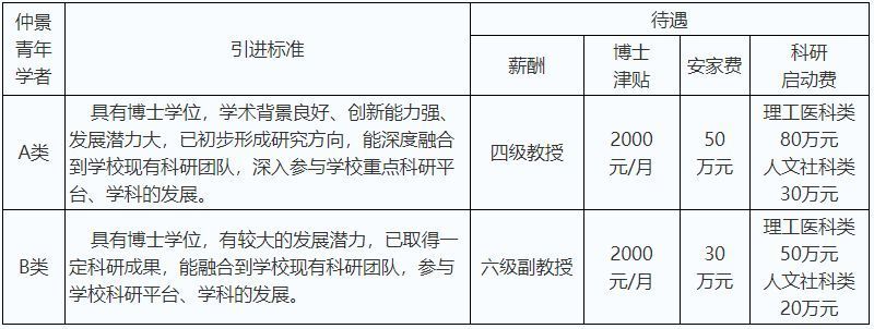 河南中医药大学2022年诚聘海内外优秀人才公告