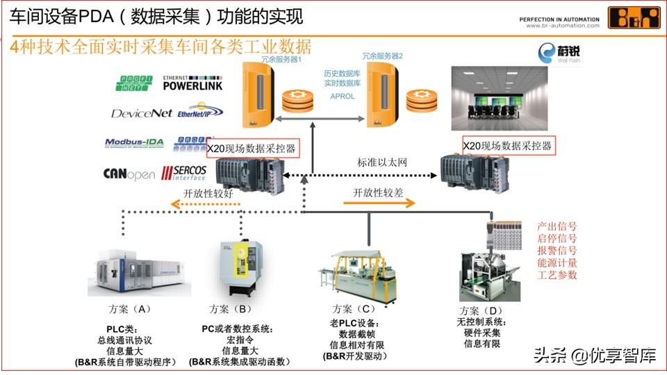 智能制造+数字化工厂整体解决方案（104页PPT）