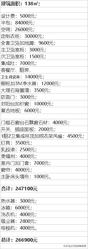 装修的时候，这9个地方“穷装”更舒适