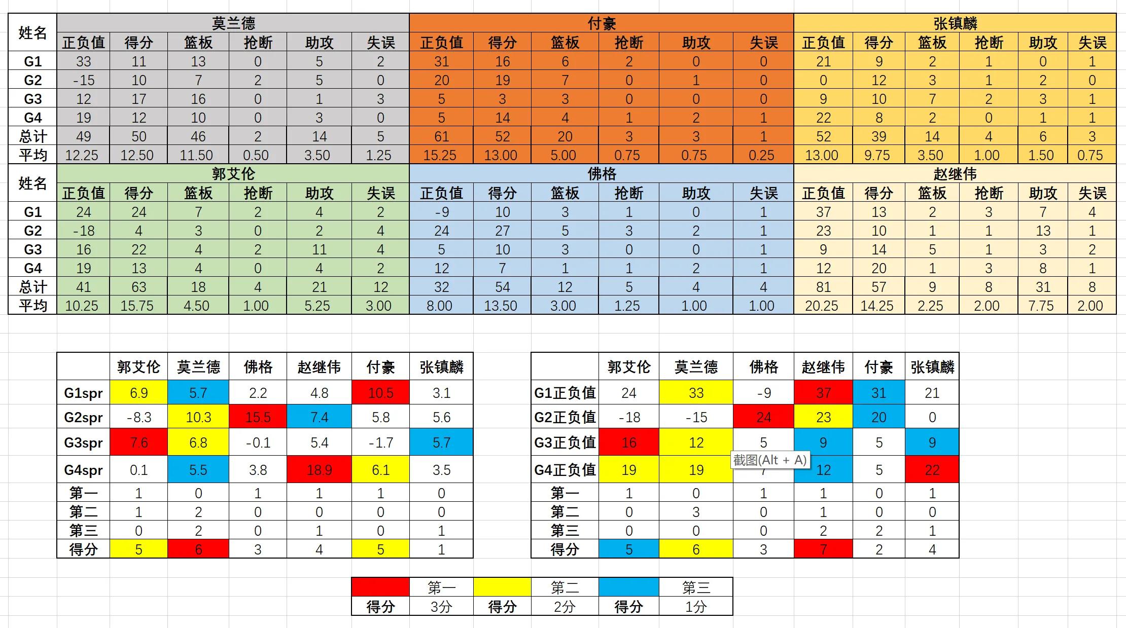 cba为什么不统计正负值(CBA总决赛 公式 FMVP是否合理？)