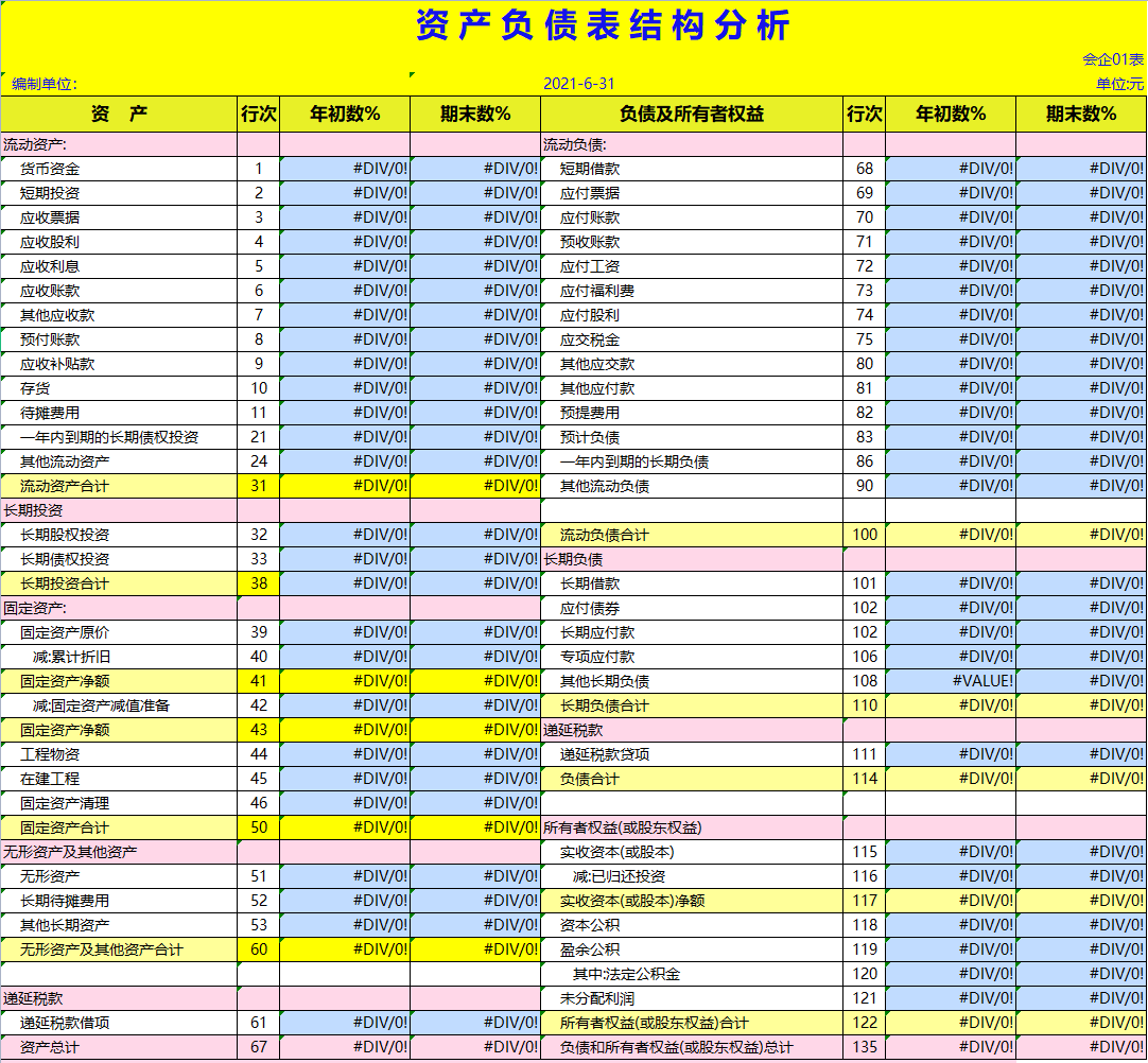 花了整72小时，制作的Excel财务报表分析系统，竟得到领导的重用