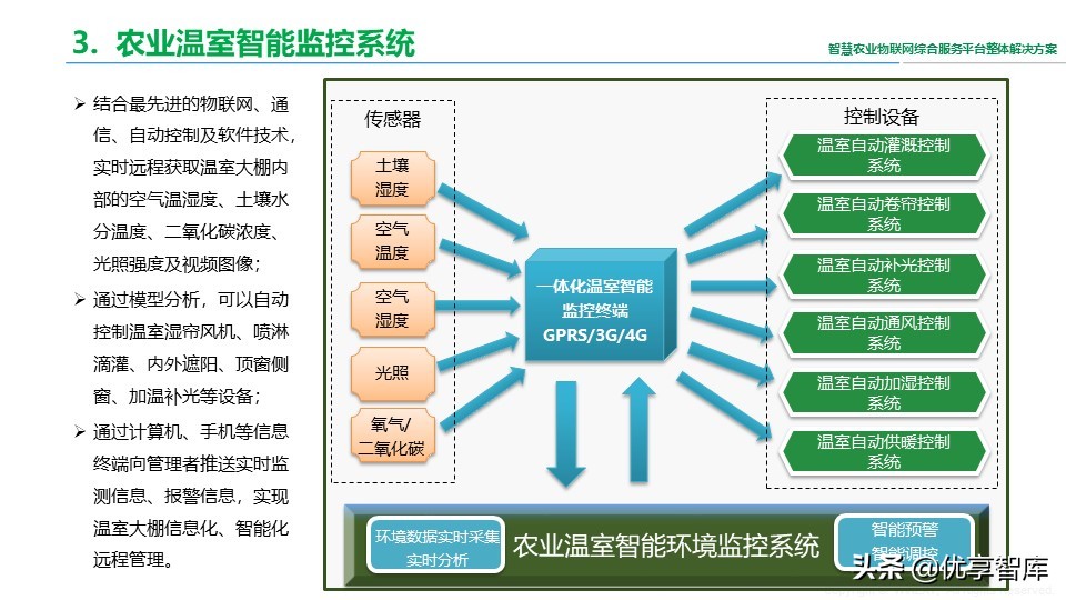 智慧农业物联网综合服务平台整体解决方案（41页PPT）