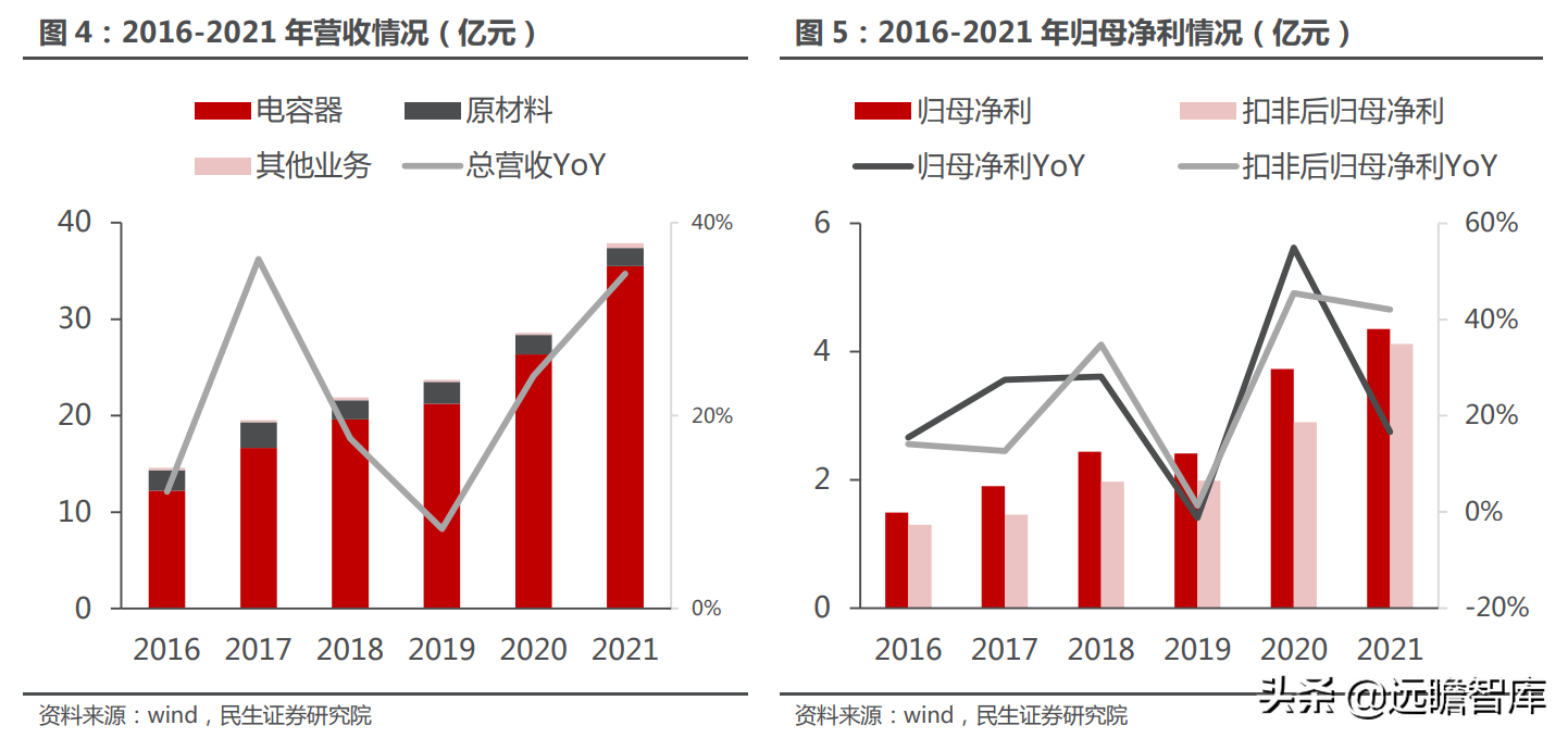 铝电解电容龙头，江海股份：乘新能源东风，电容迎来新的增长点