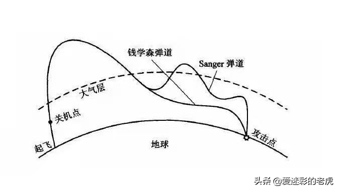 美高官：中国战略高超音速导弹射程4万公里，已取得核战优势