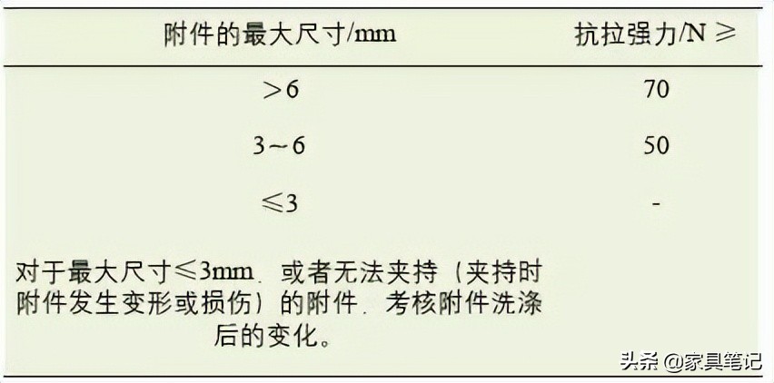 解读GB/T 33734 -2017《机织婴幼儿床上用品》