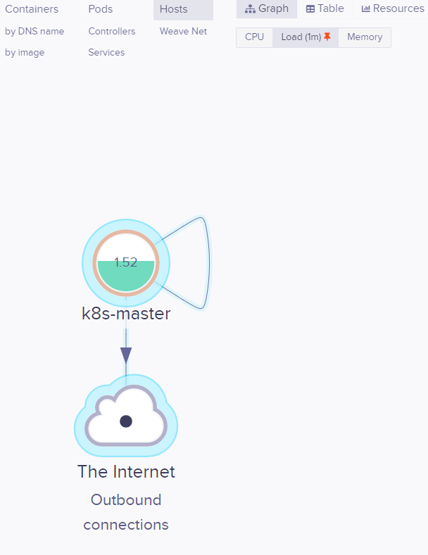 每天5分钟玩转Kubernetes | Weave Scope