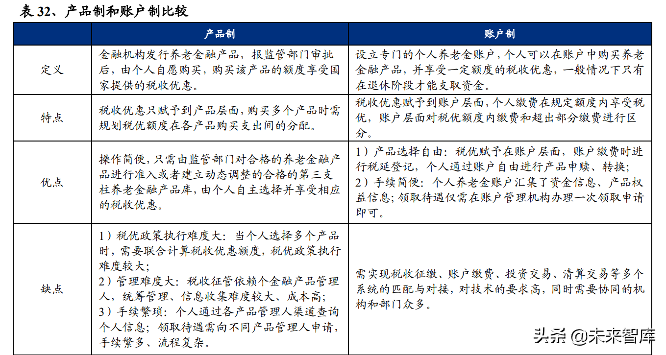 保险行业专题报告：我国养老金体系梳理与思考