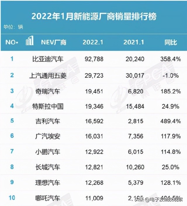 “原油涨、妖镍现”，实地走访涨价2万的新能源车还香不香？