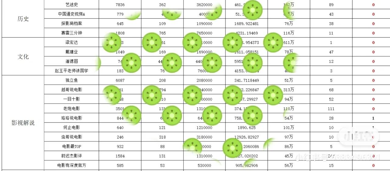 自媒体的断舍离，干货！不建议收藏得用心体会