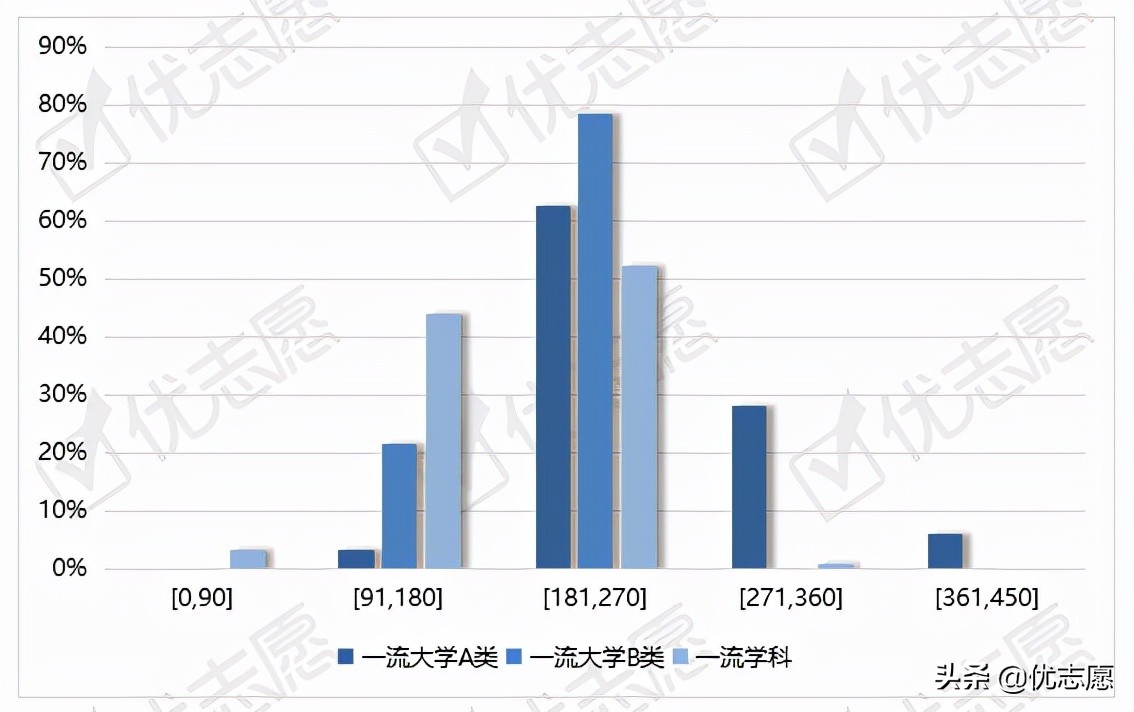 「高考志愿填报」西北大学考古学专业在这个省份投档分较高