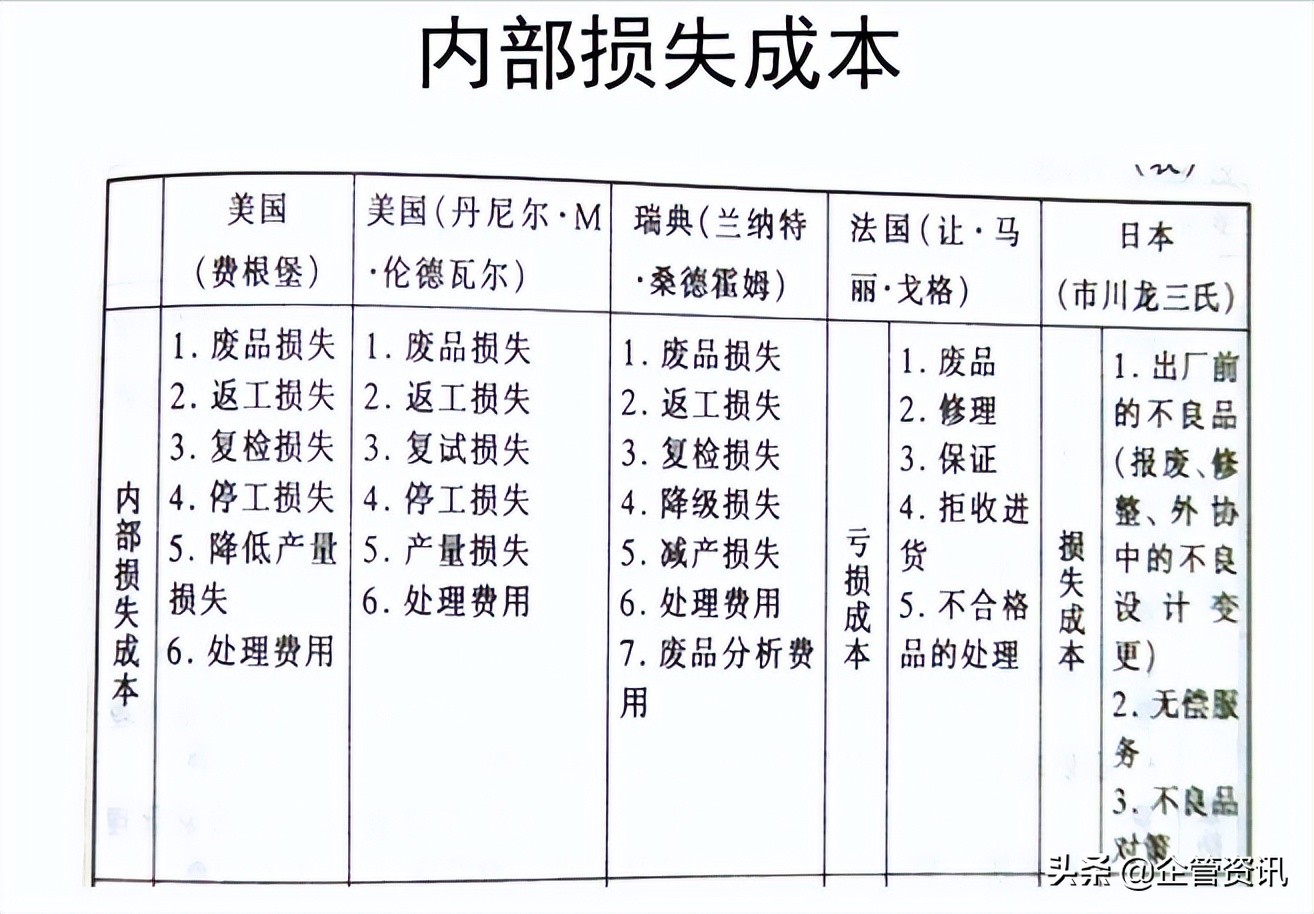如何进行生产成本控制与管理